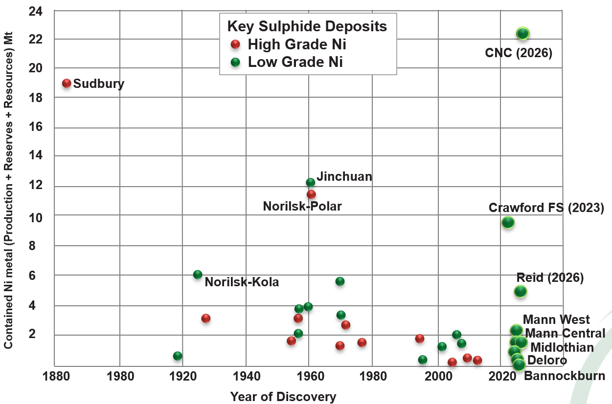 Cnc Calculated Total Ni Timmins Slide 3 Bottom