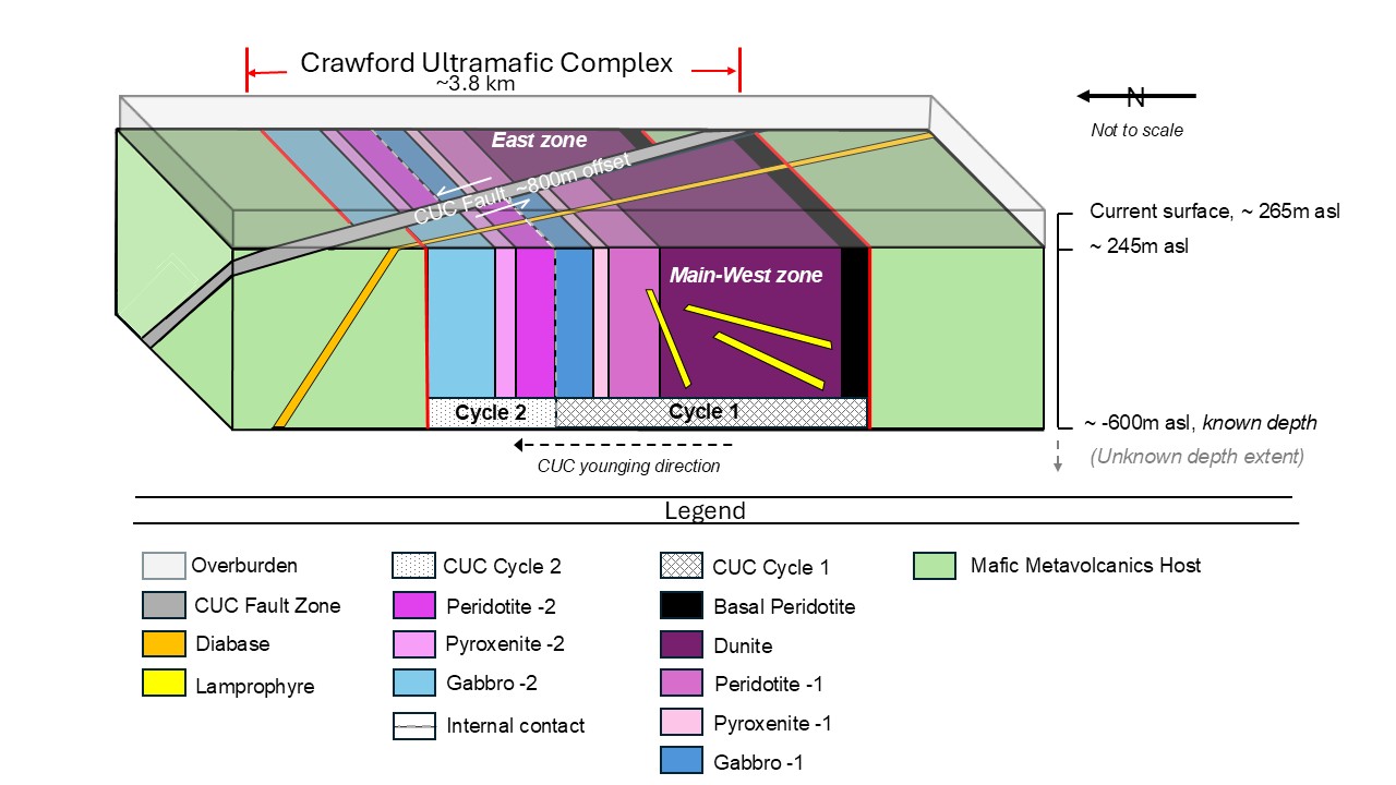 Crawford 3dmodel Slide 7 Bottom