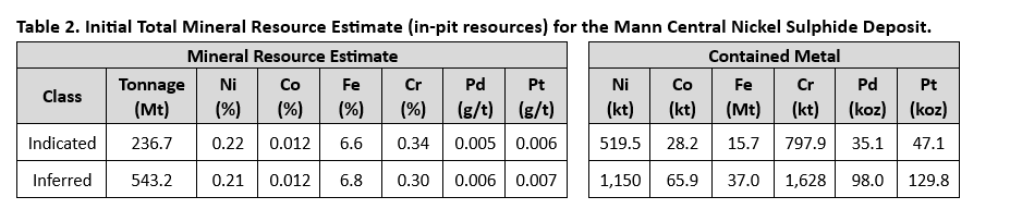 Mann Ce Resource