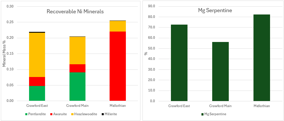 Midlothian Mineralogy Slide 17 Top
