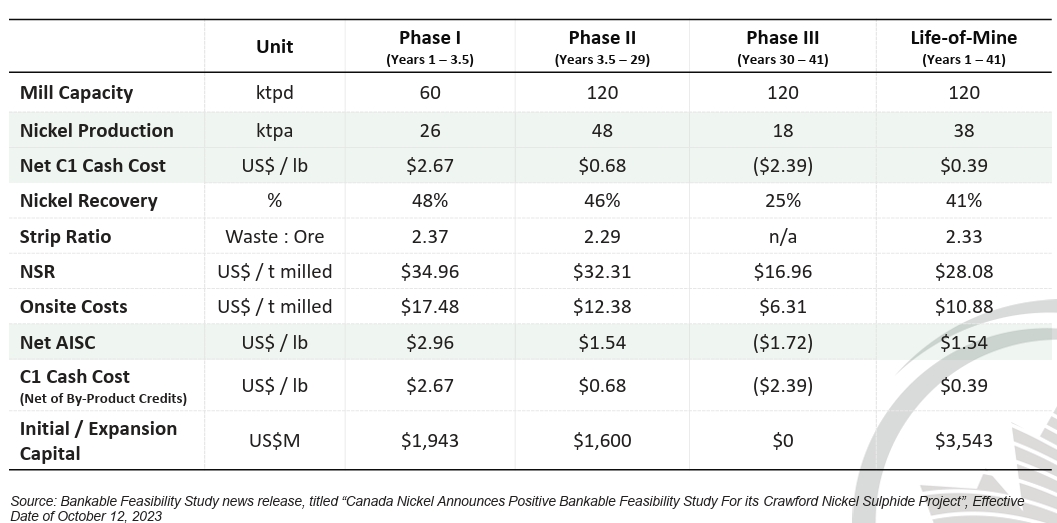Crawford Feasiibility Table